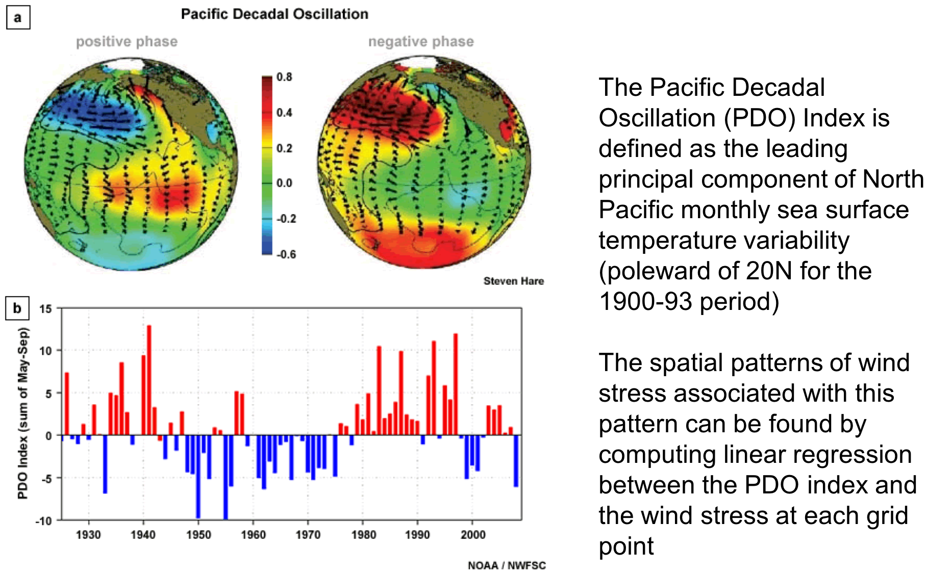 images/PCA_PDO_Index.png