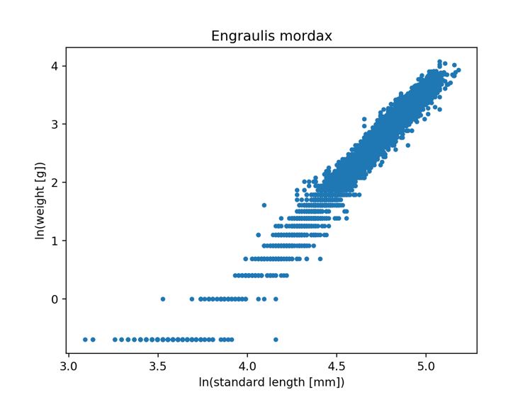 data_trans_example