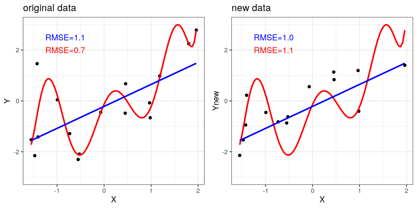 overfit_example_more_data