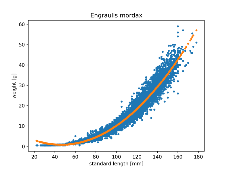 quad_mod_example