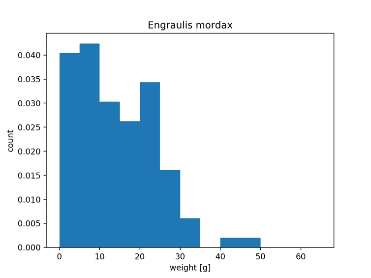 subsamp_engraulis_mordax