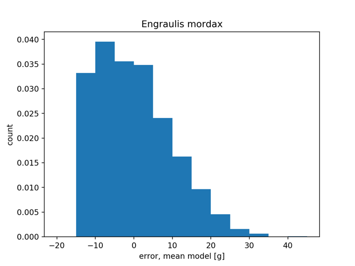 subsamp_engraulis_mordax_mean