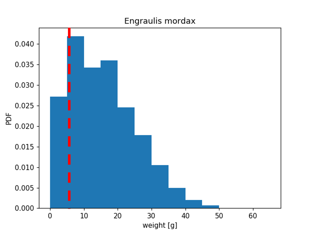 subsamp_engraulis_mordax_mode