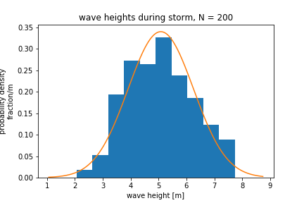 wave_height_density_normal