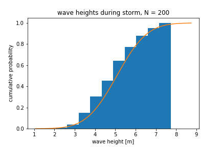 wave_height_cumulative_normal