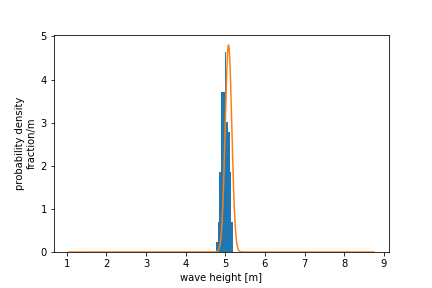 wave_height_trial_dist_normal