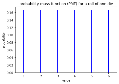 _images/week02-probability-and-distributions_4_0.png