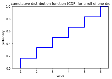 _images/week02-probability-and-distributions_6_0.png