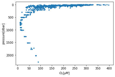 _images/week03c-cruise-data-analysis_34_1.png