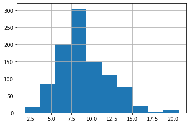 _images/week03c-cruise-data-analysis_35_1.png