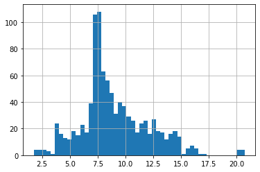 _images/week03c-cruise-data-analysis_36_1.png