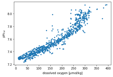 _images/week03c-cruise-data-analysis_56_1.png