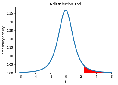 _images/week04a-hypothesis-power_19_0.png