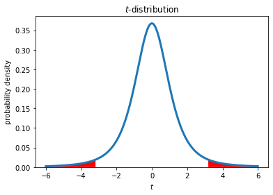 _images/week04a-hypothesis-power_2_0.png