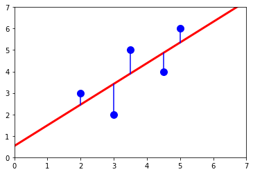 _images/week05a-corr-regress-least-squares_11_1.png