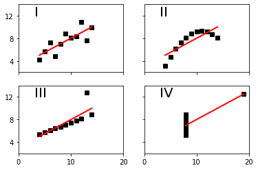 _images/week05a-corr-regress-least-squares_13_1.png