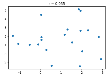 _images/week05a-corr-regress-least-squares_5_1.png