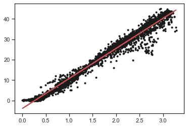 _images/week05b-wcoa-cruise-regression_18_1.png