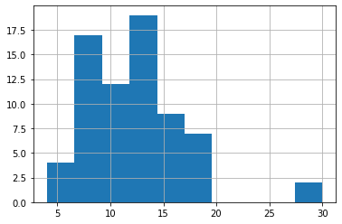 _images/week08b-poisson-regression-tropical-storms_14_1.png