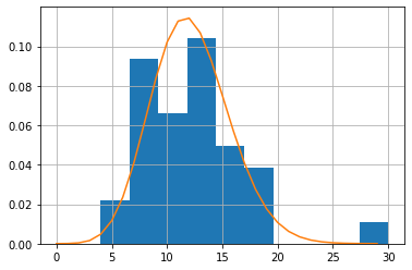 _images/week08b-poisson-regression-tropical-storms_17_1.png