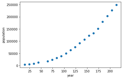 _images/week08d-us-population-example_7_1.png