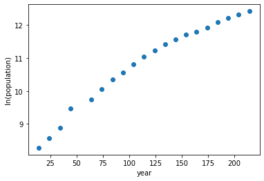 _images/week08d-us-population-example_8_1.png