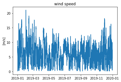 _images/week09c-ndbc-wind_16_1.png