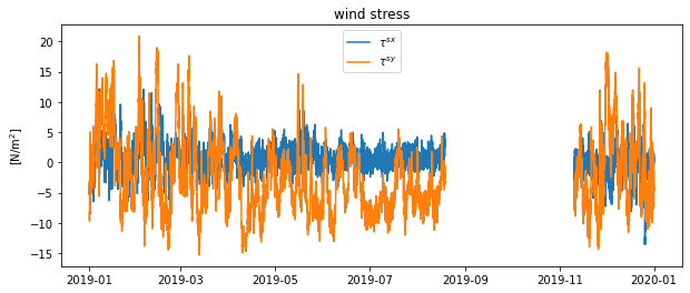 _images/week09c-ndbc-wind_46_1.png