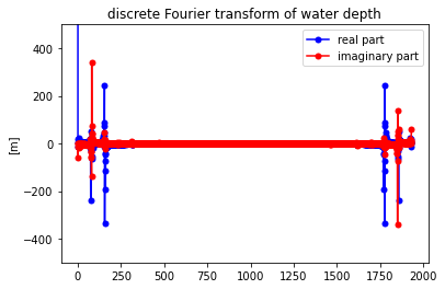 _images/week10b-lobo-spectral_15_1.png