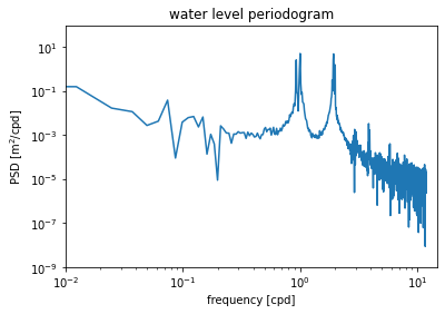 _images/week10b-lobo-spectral_22_1.png