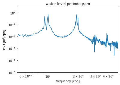 _images/week10b-lobo-spectral_24_1.png