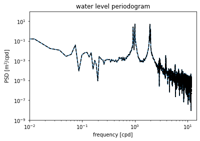 _images/week10b-lobo-spectral_26_1.png