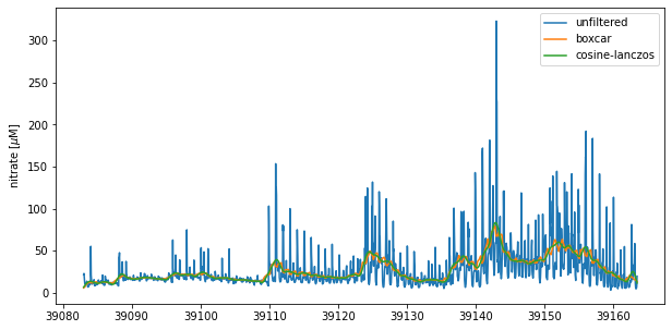 _images/week11a-lobo-spectral-part2_33_1.png