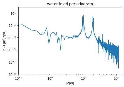 _images/week11a-lobo-spectral-part2_4_1.png