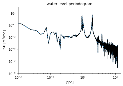 _images/week11a-lobo-spectral-part2_6_1.png