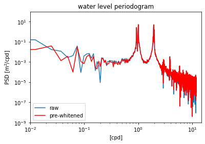 _images/week11a-lobo-spectral-part2_8_1.png