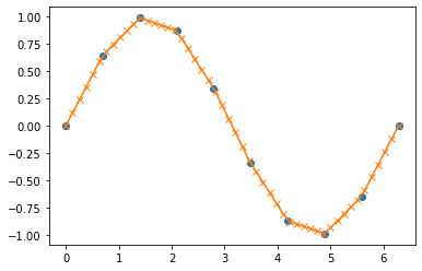 _images/week12b-interpolation_1_1.png