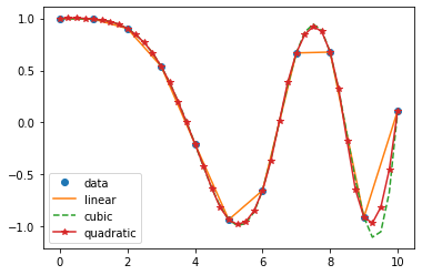 _images/week12b-interpolation_2_1.png